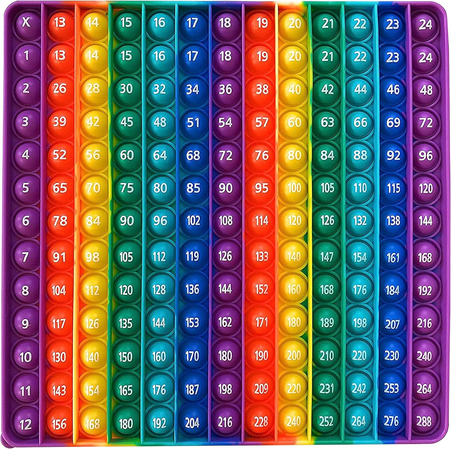 Educational Sensory Fidget Toy Multiplication Pop It Double Sided12x12 & 12x24 Classroom Must Haves Learn Math with Educational Fidget Toy Adult and Child ADHD Fidget Sensory Toy Math Manipulatives