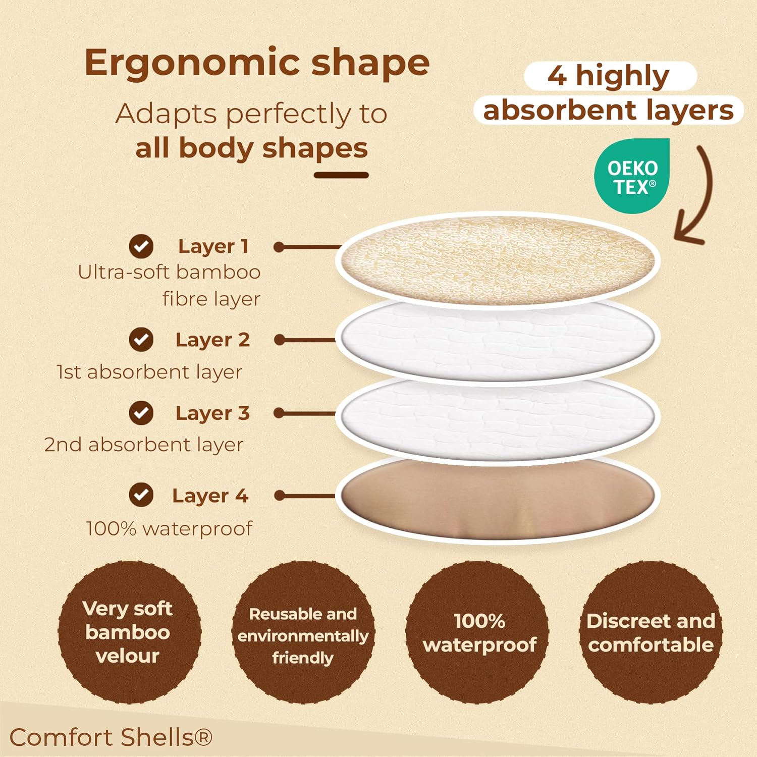 Comfort Shells® Reusable Nursing Pads – 14 Pack Ultra Soft Breast Pads + Laundry Bag + Nursing Clip Bracelet – Washable, Hypoallergenic – Absorbs Breast Milk Leaks